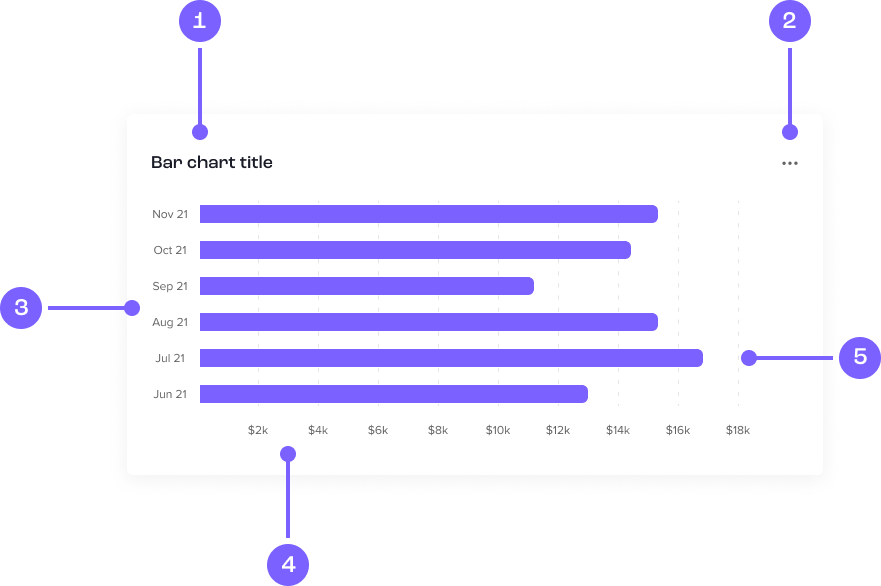 Diagram of a bar chart.