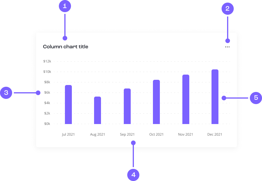 Diagram of a column chart.