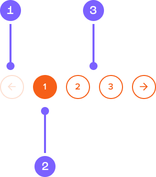 Diagram of pagination component