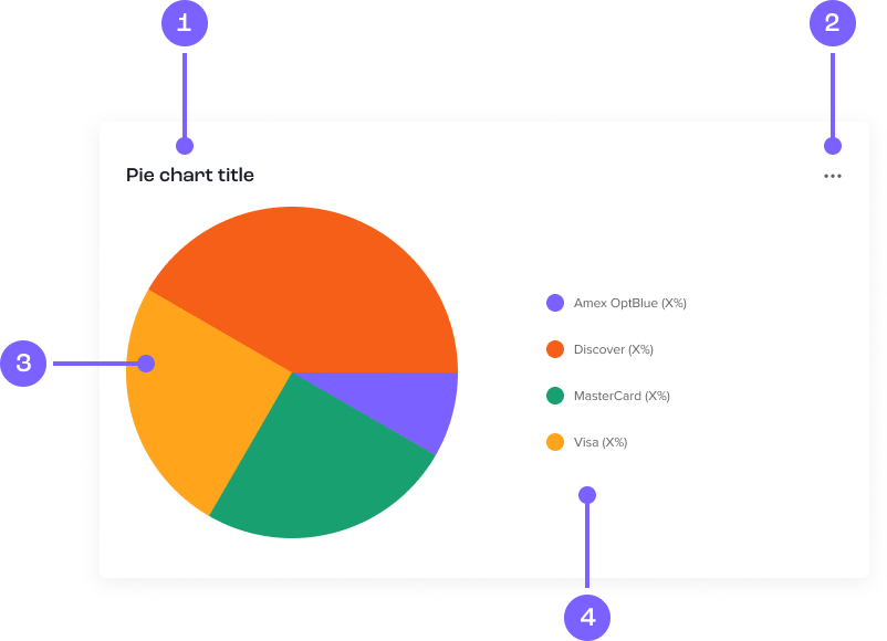 Diagram of a pie chart.